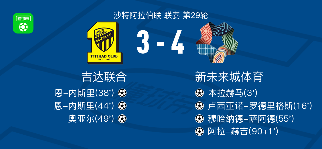 乐鱼app-新未来城体育4-3吉达联合，阿拉-赫吉、穆哈纳德-萨阿德破门